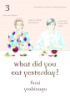 What_did_you_eat_yesterday_