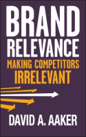 Brand_relevance
