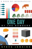 One_day_by_the_numbers